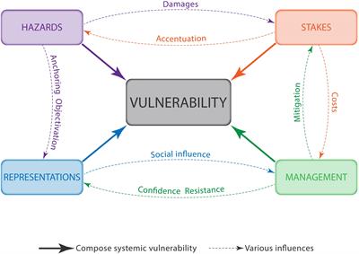 Collaborative Science to Enhance Coastal Resilience and Adaptation